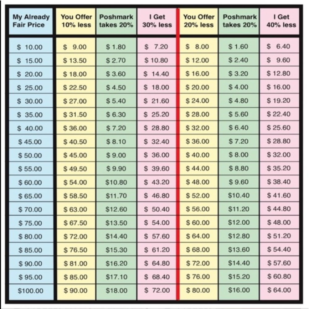 Reasonable Offer Charts - Picture 2 of 2